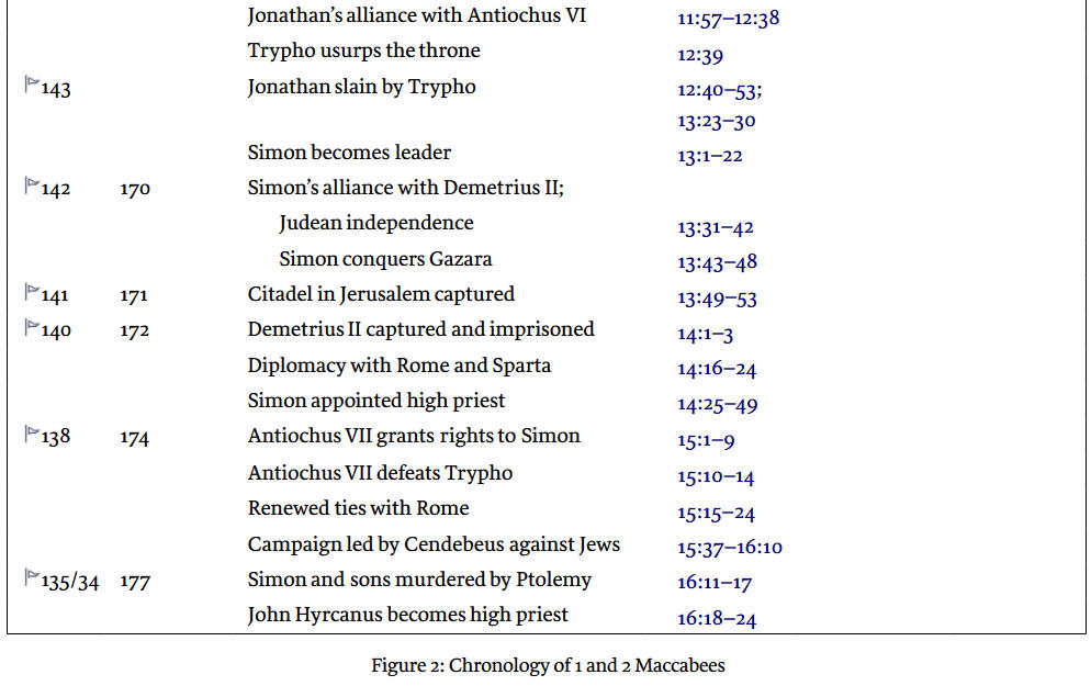 1 Maccabees Chapter 1 Image